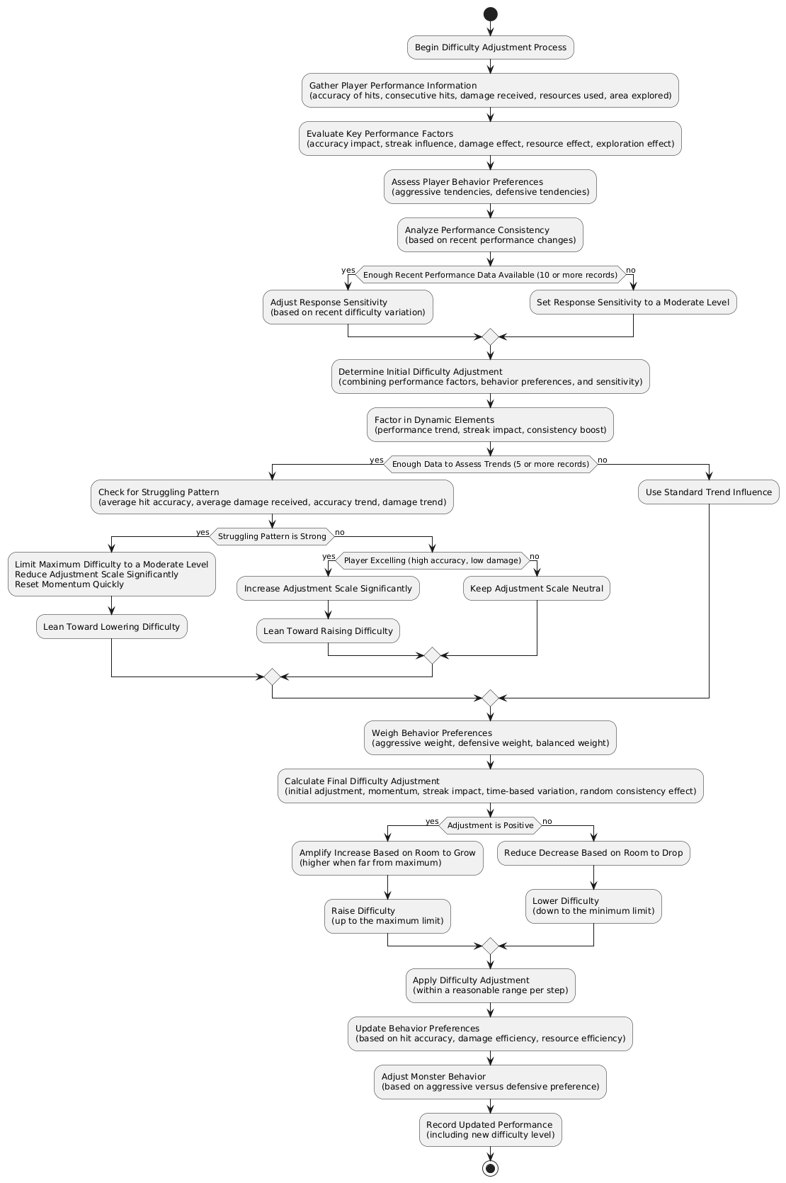 Decision tree for AGDA difficulty adjustment logic
