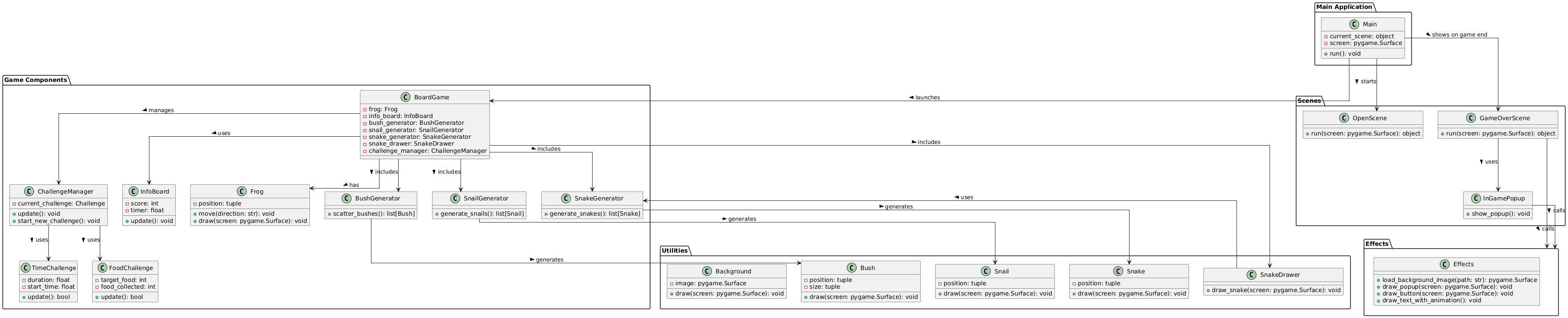 Froggy Game class diagram