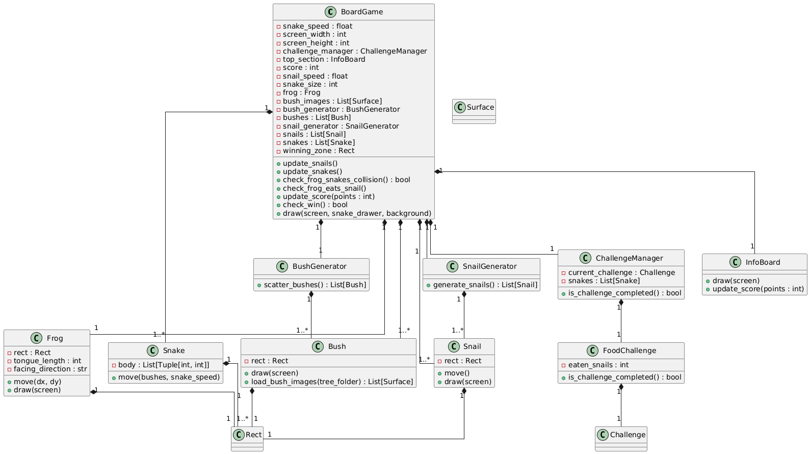 BoardGame object diagram