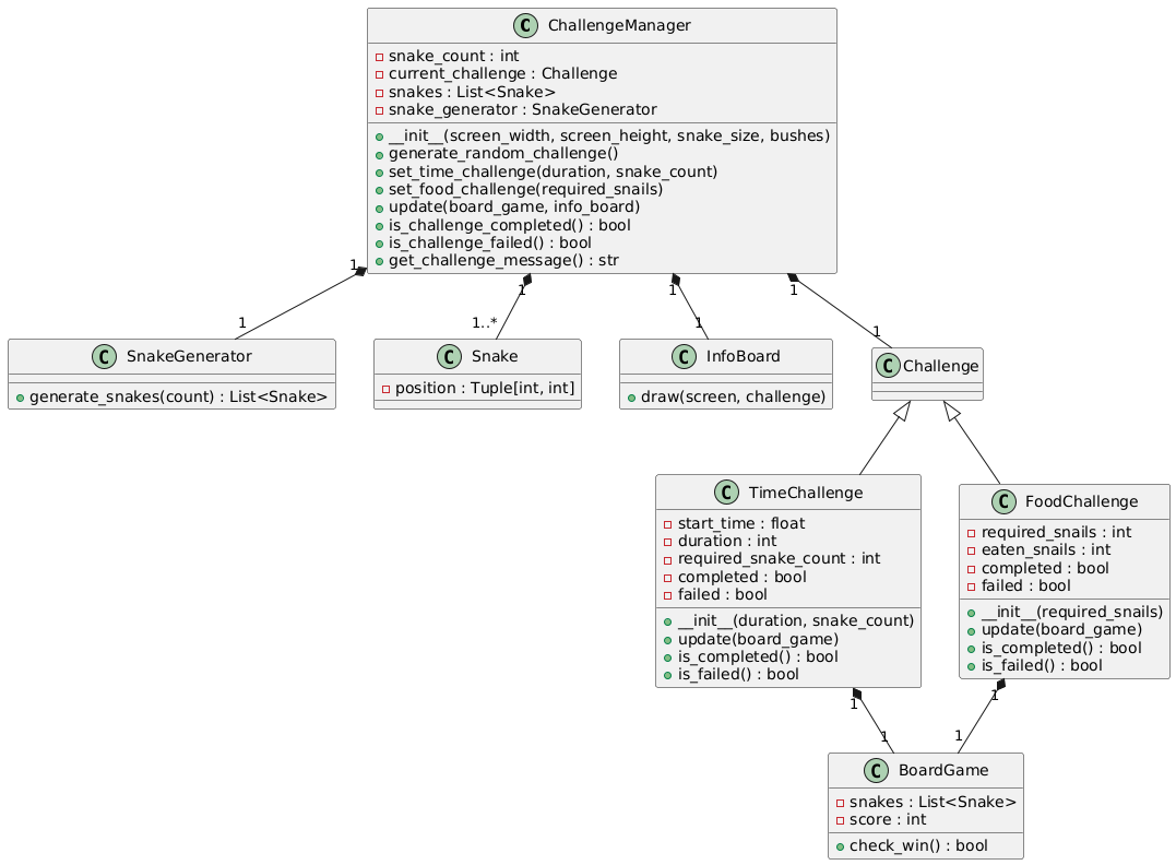 ChallengeManager object diagram