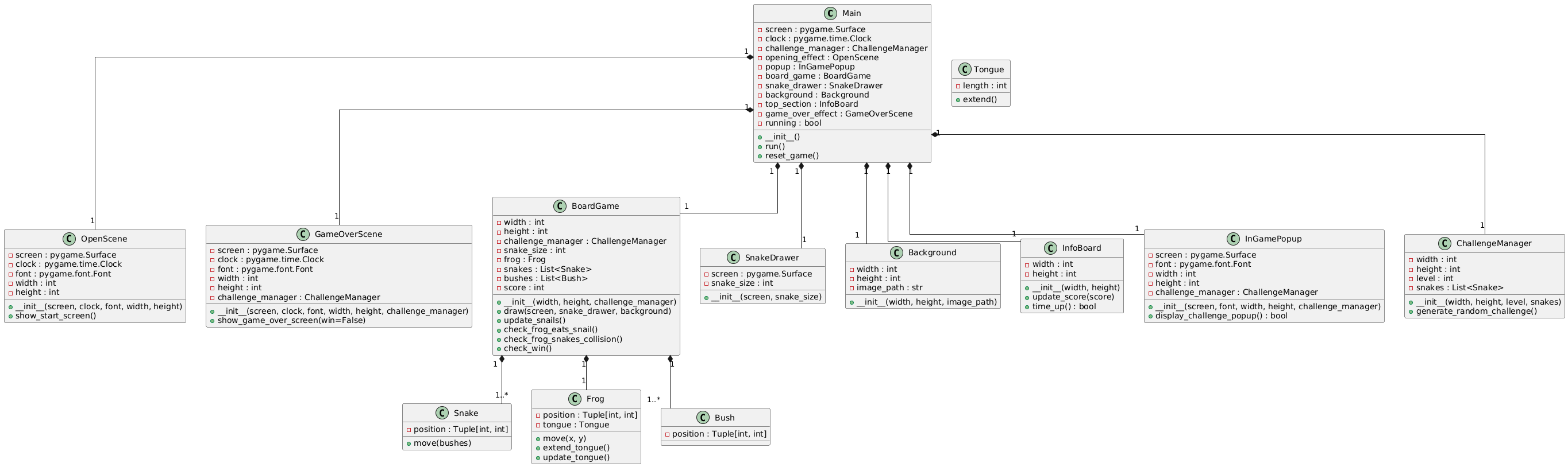 Main object diagram