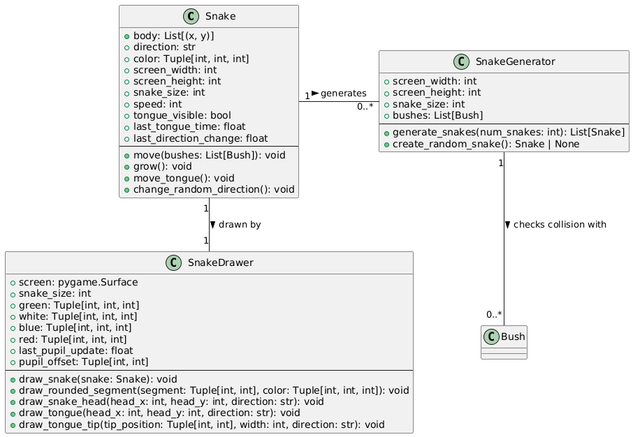 Snake object diagram