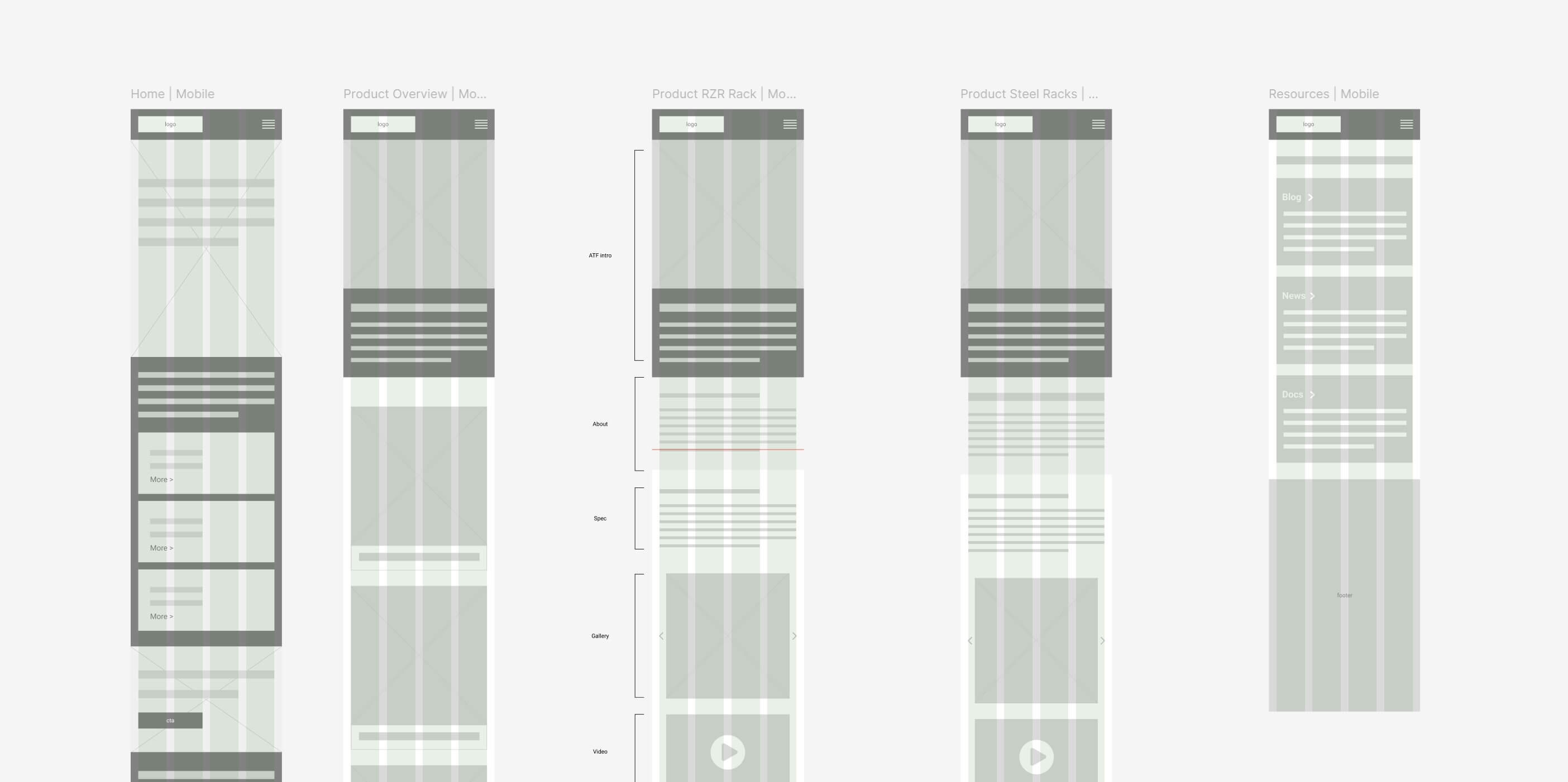 Mobile wireframes